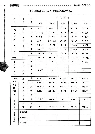 五六年级体育课本教师用书(1)_教资初高中_教资面试2025教资面试备考资料合集_教资面试资料合集_2025教资面试资料_25上教资面试-小学资料包_20教材：全册_小学_小学体育