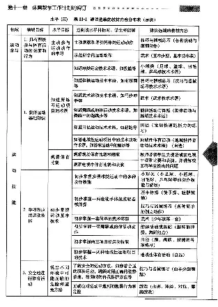五六年级体育课本教师用书(1)_教资初高中_教资面试2025教资面试备考资料合集_教资面试资料合集_2025教资面试资料_25上教资面试-小学资料包_20教材：全册_小学_小学体育