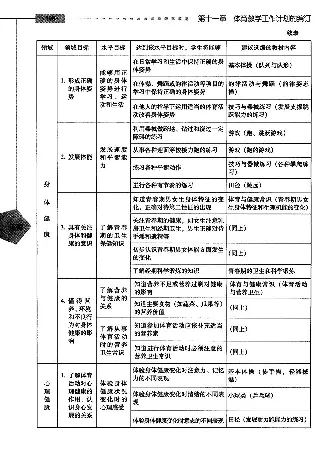 五六年级体育课本教师用书(1)_教资初高中_教资面试2025教资面试备考资料合集_教资面试资料合集_2025教资面试资料_25上教资面试-小学资料包_20教材：全册_小学_小学体育
