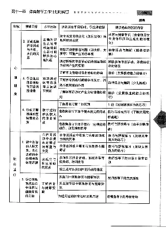 五六年级体育课本教师用书(1)_教资初高中_教资面试2025教资面试备考资料合集_教资面试资料合集_2025教资面试资料_25上教资面试-小学资料包_20教材：全册_小学_小学体育