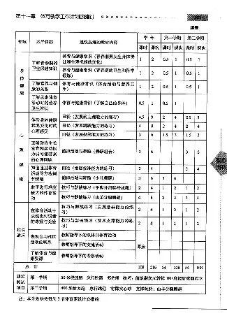 五六年级体育课本教师用书(1)_教资初高中_教资面试2025教资面试备考资料合集_教资面试资料合集_2025教资面试资料_25上教资面试-小学资料包_20教材：全册_小学_小学体育