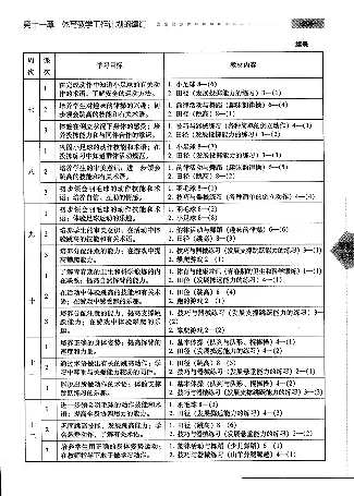 五六年级体育课本教师用书(1)_教资初高中_教资面试2025教资面试备考资料合集_教资面试资料合集_2025教资面试资料_25上教资面试-小学资料包_20教材：全册_小学_小学体育