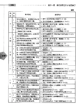 五六年级体育课本教师用书(1)_教资初高中_教资面试2025教资面试备考资料合集_教资面试资料合集_2025教资面试资料_25上教资面试-小学资料包_20教材：全册_小学_小学体育