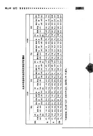 五六年级体育课本教师用书(1)_教资初高中_教资面试2025教资面试备考资料合集_教资面试资料合集_2025教资面试资料_25上教资面试-小学资料包_20教材：全册_小学_小学体育