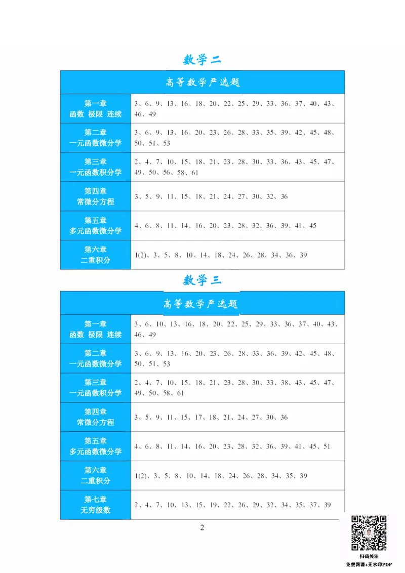 25武忠祥《严选题》重点题_考研_数学_04.武忠祥_25武忠祥《严选题》重点题标号