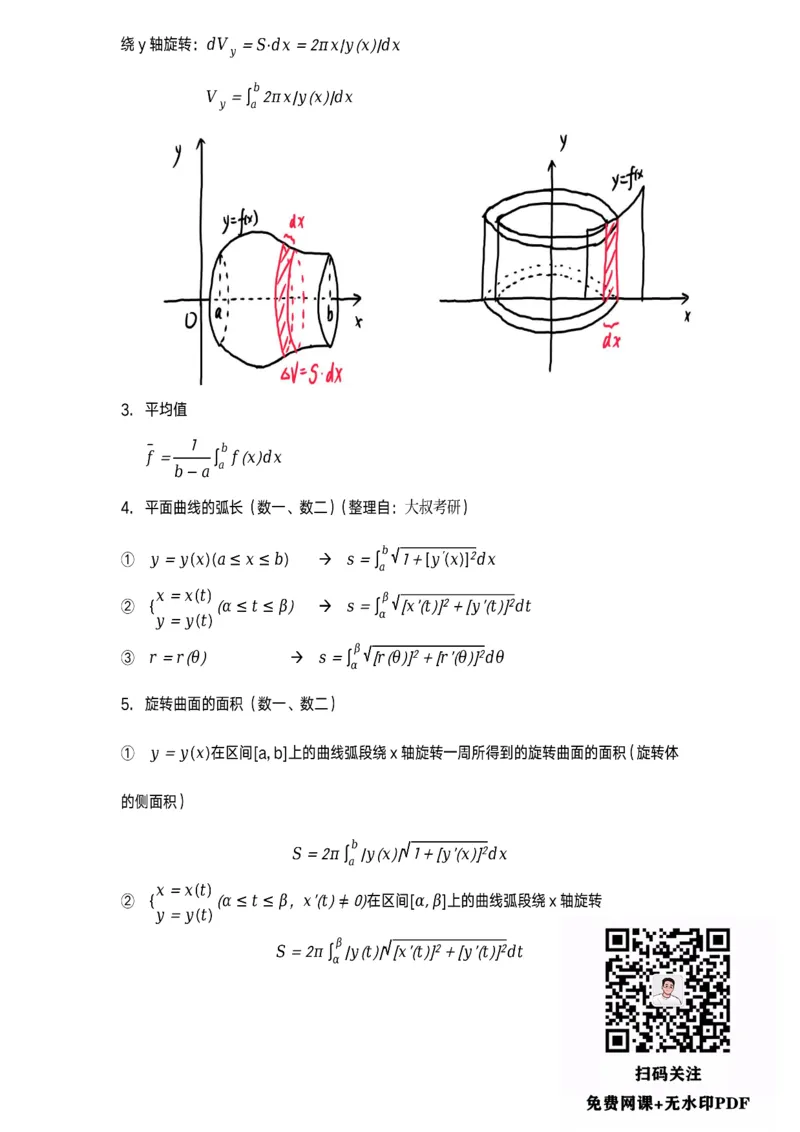 数学公式（积分大全）_考研_数学_00.公式_25《数学公式》总结_高数公式_2.积分大全