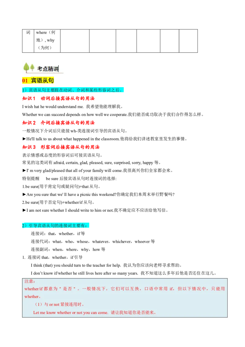 考点18名词性从句（核心考点精讲精练）-备战2025年高考英语一轮复习考点帮（新高考通用）（解析版）_3.2025英语总复习_2025年新高考资料_一轮复习_备战2025年高考英语一轮复习考点帮