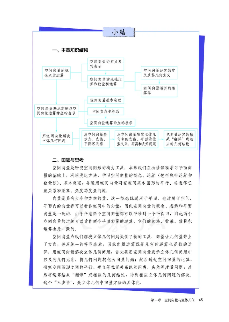 高中选修一数学_教资初高中_教资面试2025教资面试备考资料合集_教资面试资料合集_3、教资面试资料包大全_45大圣中小幼面试资料包_高中_数学_高中数学电子课本