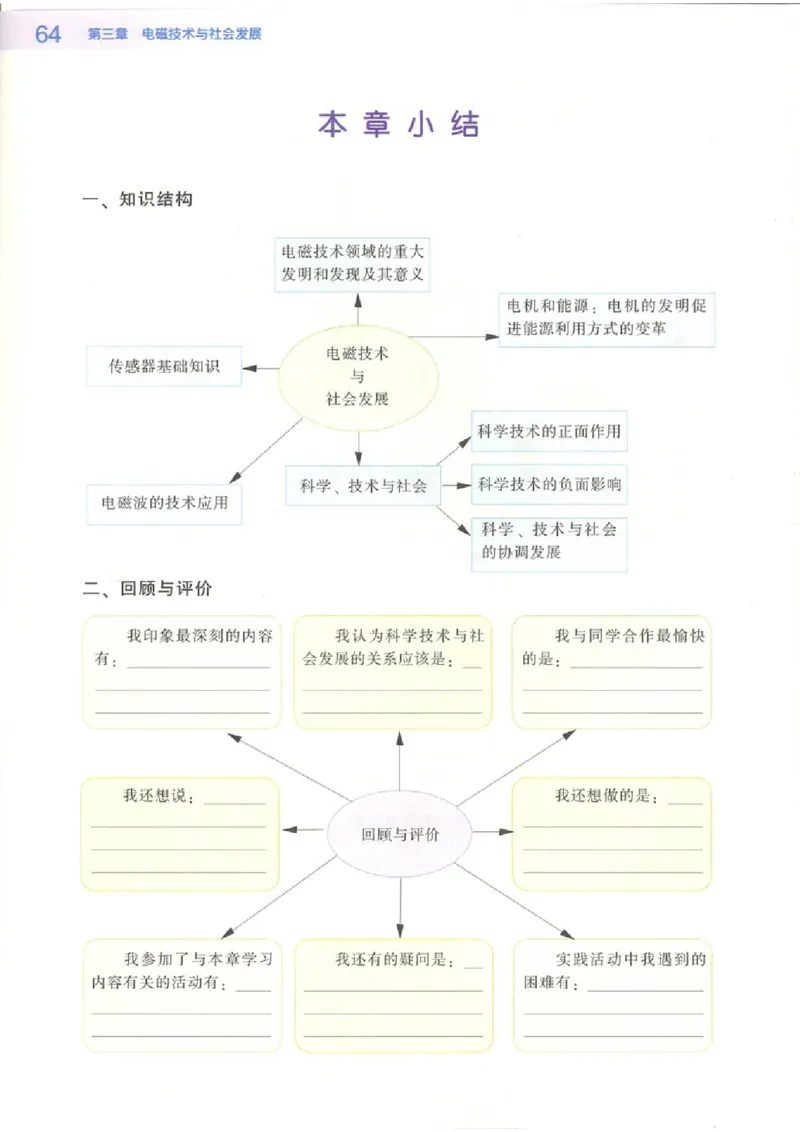 粤教版高中物理选修1-1(1)_教资初高中_教资面试2025教资面试备考资料合集_教资面试资料合集_2025教资面试资料_25上教资面试-小学资料包_20教材：全册_高中_高中物理