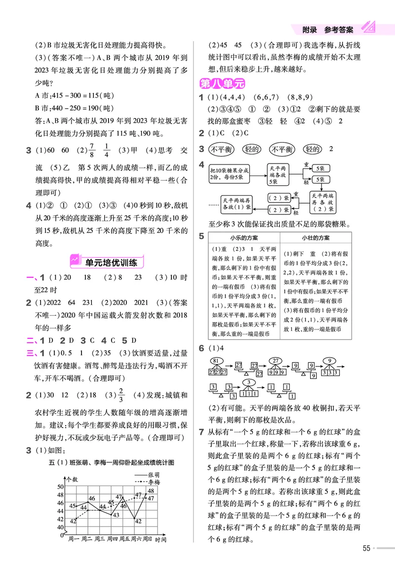 25版数学RJ五下-练习帮(1)(1)_小学资料合集_人教版数学《练习帮》1-6年级下册
