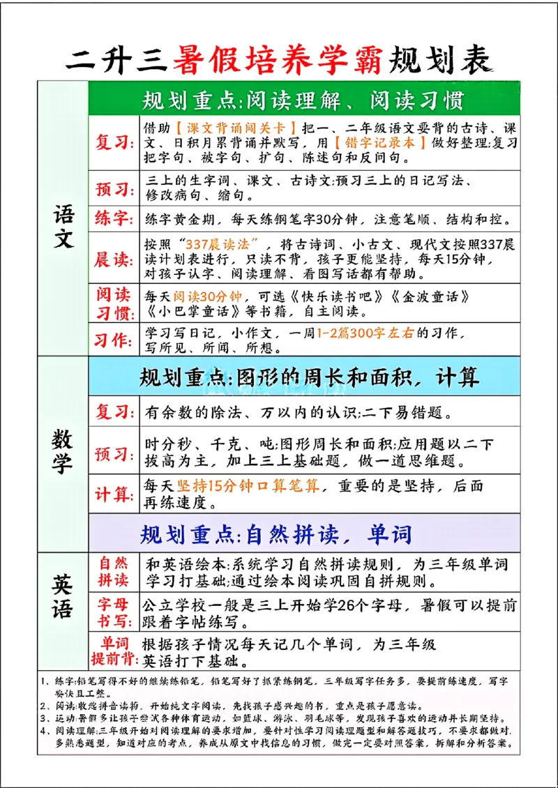 二升三暑假培养学霸规划表_小学资料合集_1-6年级暑假培养学霸规划表