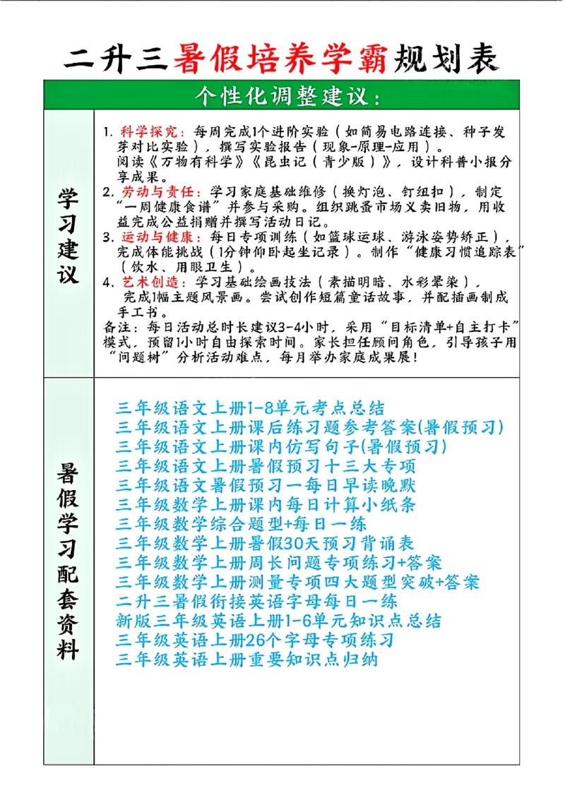 二升三暑假培养学霸规划表_小学资料合集_1-6年级暑假培养学霸规划表