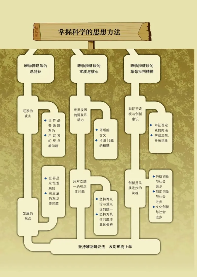 高中政治必修4生活与哲学(1)_教资初高中_教资面试2025教资面试备考资料合集_教资面试资料合集_2025教资面试资料_25上教资面试-小学资料包_20教材：全册_高中_高中政治