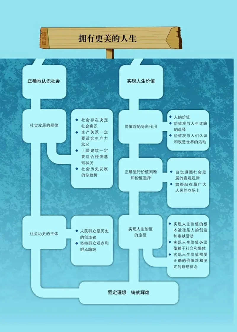 高中政治必修4生活与哲学(1)_教资初高中_教资面试2025教资面试备考资料合集_教资面试资料合集_2025教资面试资料_25上教资面试-小学资料包_20教材：全册_高中_高中政治