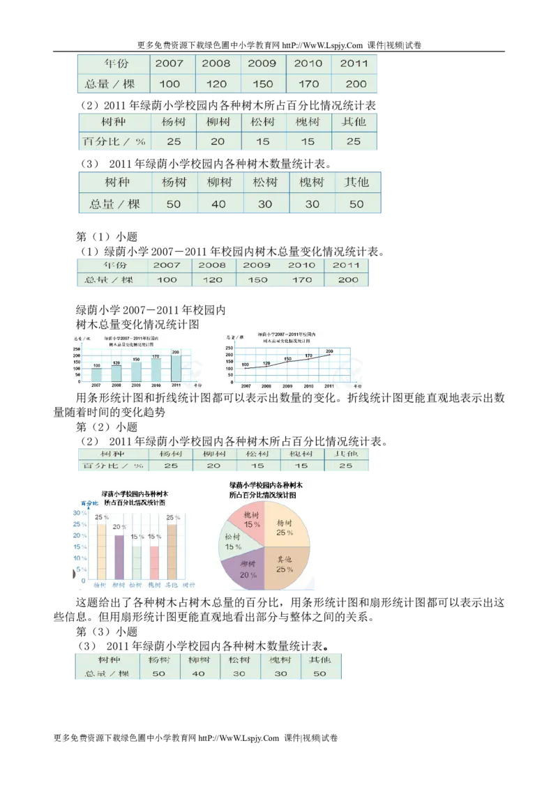 新人教2013版六年级数学上册教案(1)_教资初高中_教资面试2025教资面试备考资料合集_教资面试资料合集_2025教资面试资料_25上教资面试-小学资料包_19教案：合集_小学两科全册教案