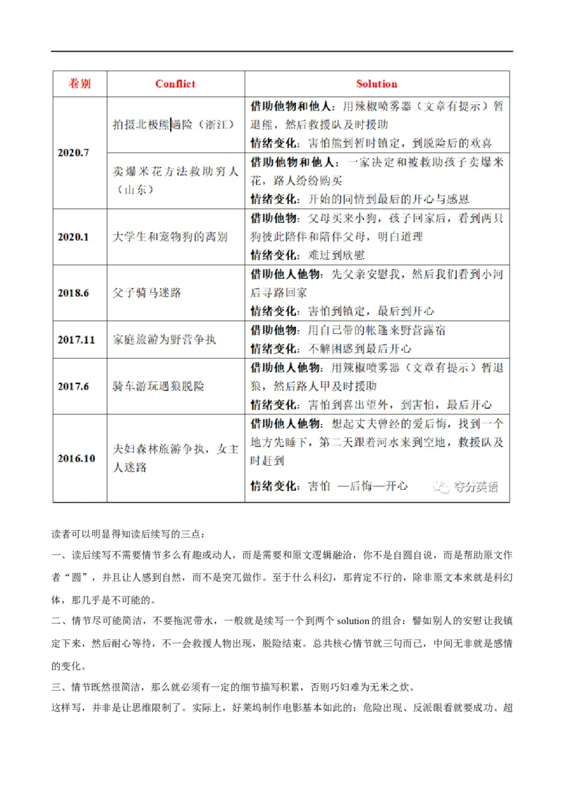 考点53-书面表达读后续写解题技巧之八步成文法（重难题型）（解析版）-备战2023年高考英语一轮复习考点帮（全国通用）_3.2025英语总复习_赠品通用版（老高考）复习资料_一轮复习