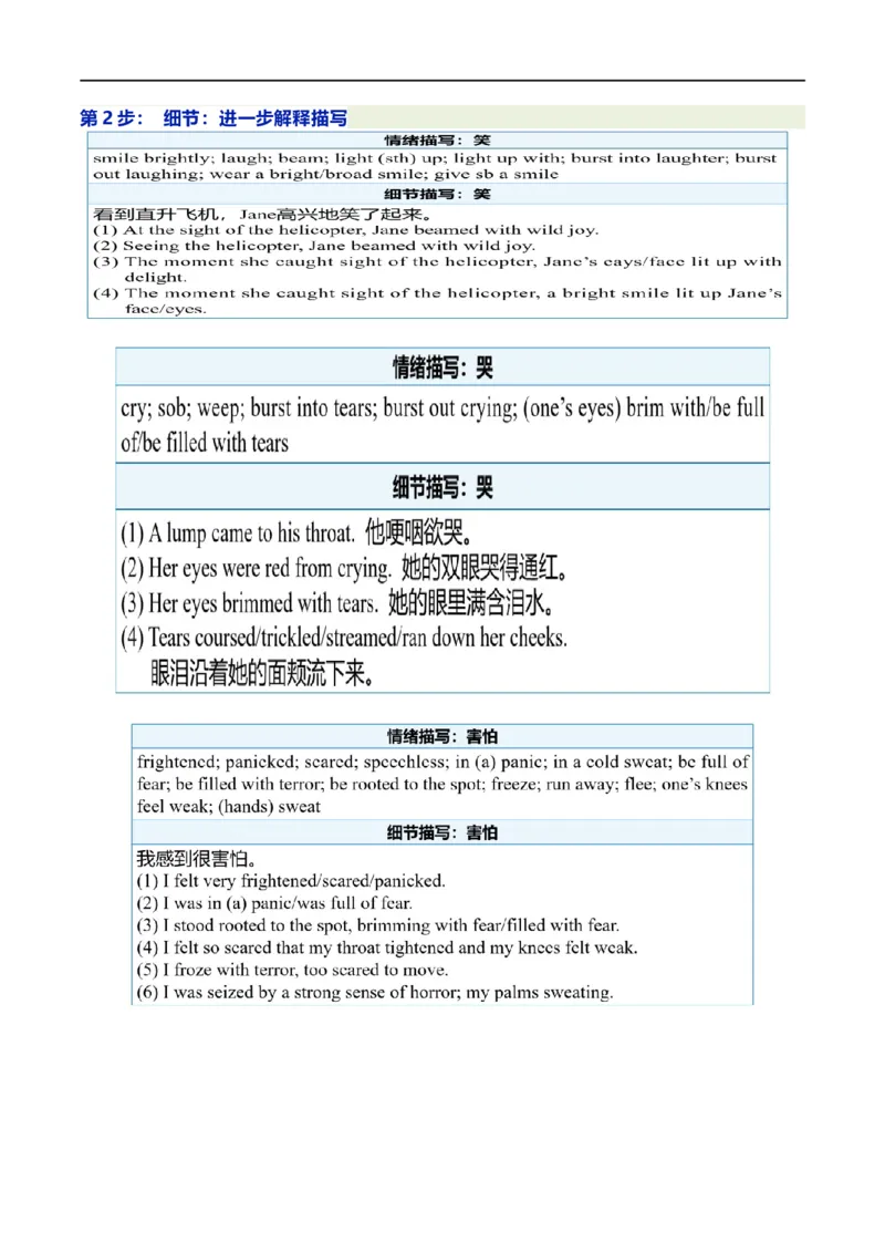 考点53-书面表达读后续写解题技巧之八步成文法（重难题型）（解析版）-备战2023年高考英语一轮复习考点帮（全国通用）_3.2025英语总复习_赠品通用版（老高考）复习资料_一轮复习