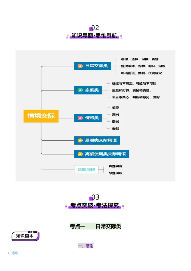 第26讲情境交际（讲义）（原卷版）_3.2025英语总复习_2025年新高考资料_一轮复习_2025年高考英语一轮复习讲练测（新教材新高考，含2024年高考真题）_语法