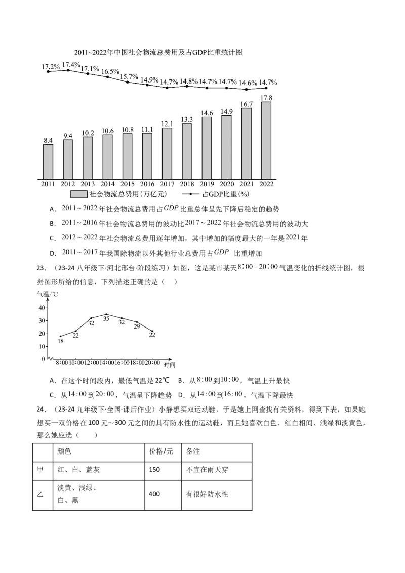 12.2.3趋势图（分层培优40题）（学生版）_初中数学_七年级数学下册（人教版）_大单元教学课件+教学设计-U42