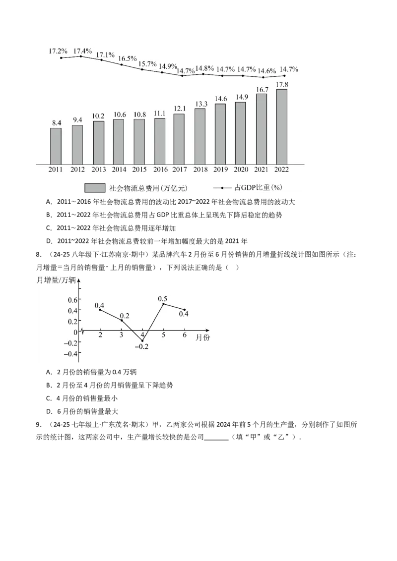 12.2.3趋势图（分层培优40题）（学生版）_初中数学_七年级数学下册（人教版）_大单元教学课件+教学设计-U42