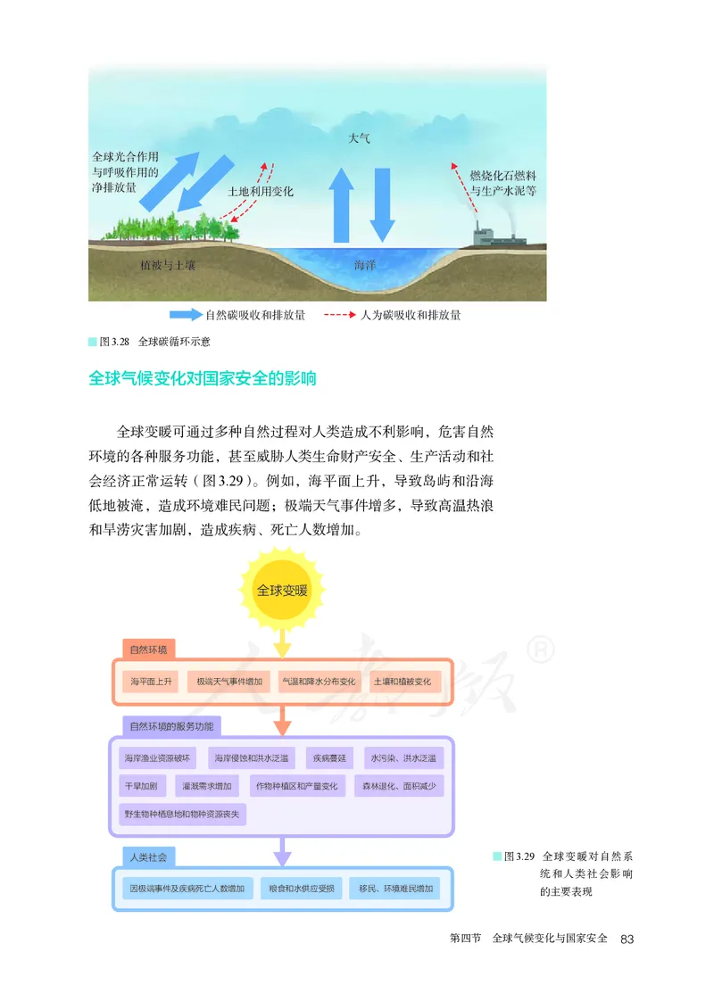 高中选修3地理_教资初高中_教资面试2025教资面试备考资料合集_教资面试资料合集_3、教资面试资料包大全_45大圣中小幼面试资料包_高中_地理_高中地理电子课本