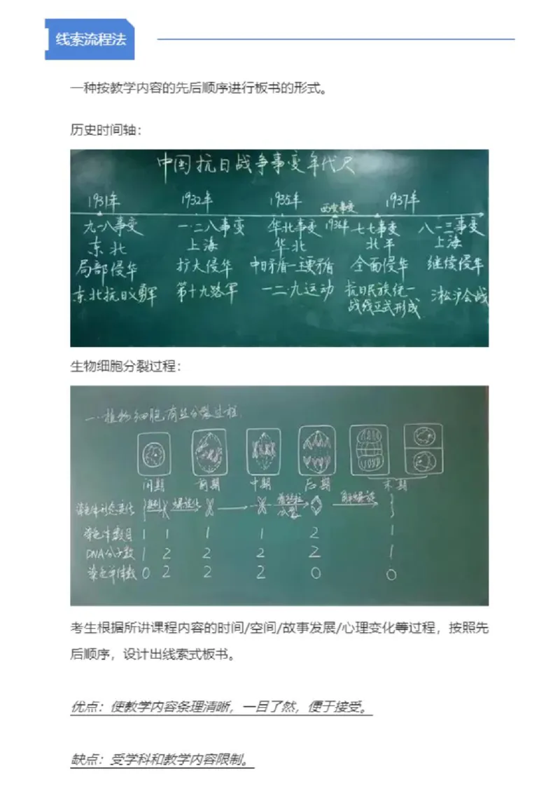 板书8大模板(1)_教资初高中_教资面试2025教资面试备考资料合集_教资面试资料合集_2025教资面试资料_25上教资面试-小学资料包_17板书：模板