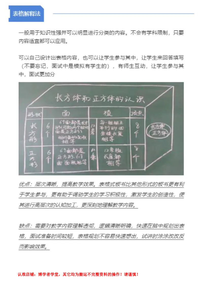 板书8大模板(1)_教资初高中_教资面试2025教资面试备考资料合集_教资面试资料合集_2025教资面试资料_25上教资面试-小学资料包_17板书：模板