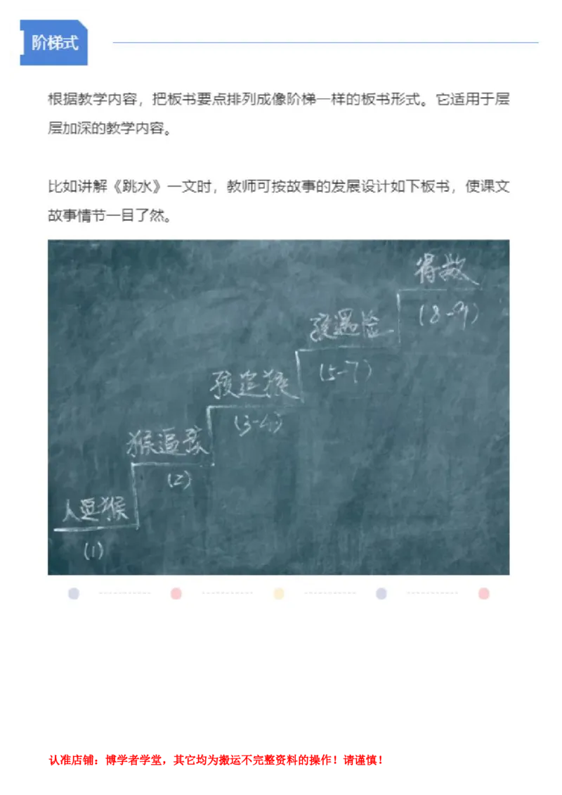 板书8大模板(1)_教资初高中_教资面试2025教资面试备考资料合集_教资面试资料合集_2025教资面试资料_25上教资面试-小学资料包_17板书：模板