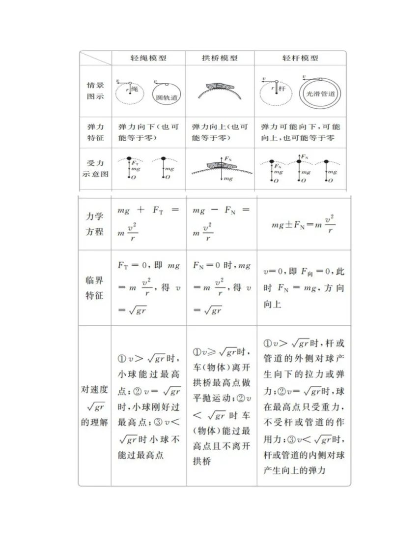 部编版高中物理必修第二册教案(1)_教资初高中_教资面试2025教资面试备考资料合集_教资面试资料合集_2025教资面试资料_25上教资面试-小学资料包_19教案：合集_高中学科全册教案