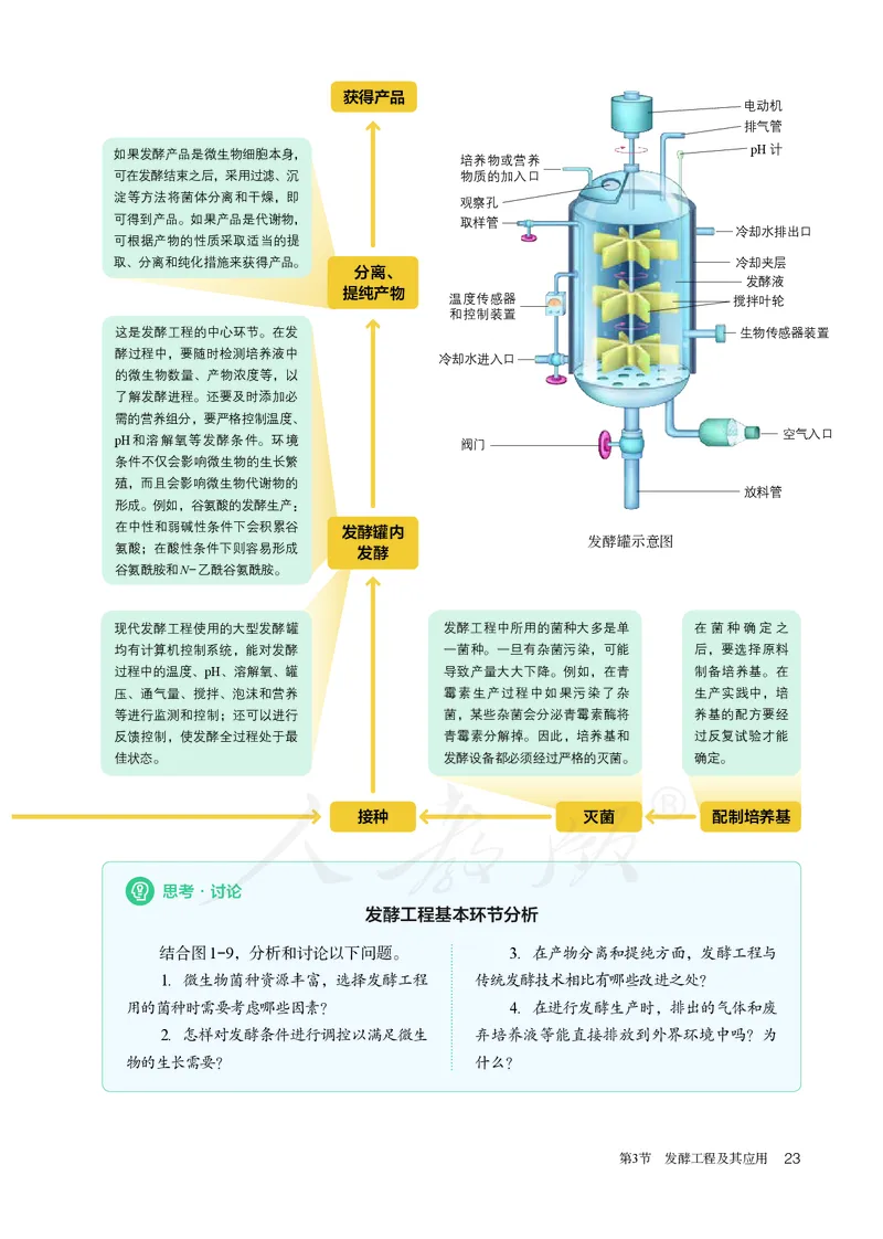 高中选修三生物_教资初高中_教资面试2025教资面试备考资料合集_教资面试资料合集_3、教资面试资料包大全_45大圣中小幼面试资料包_高中_生物_高中生物电子课本