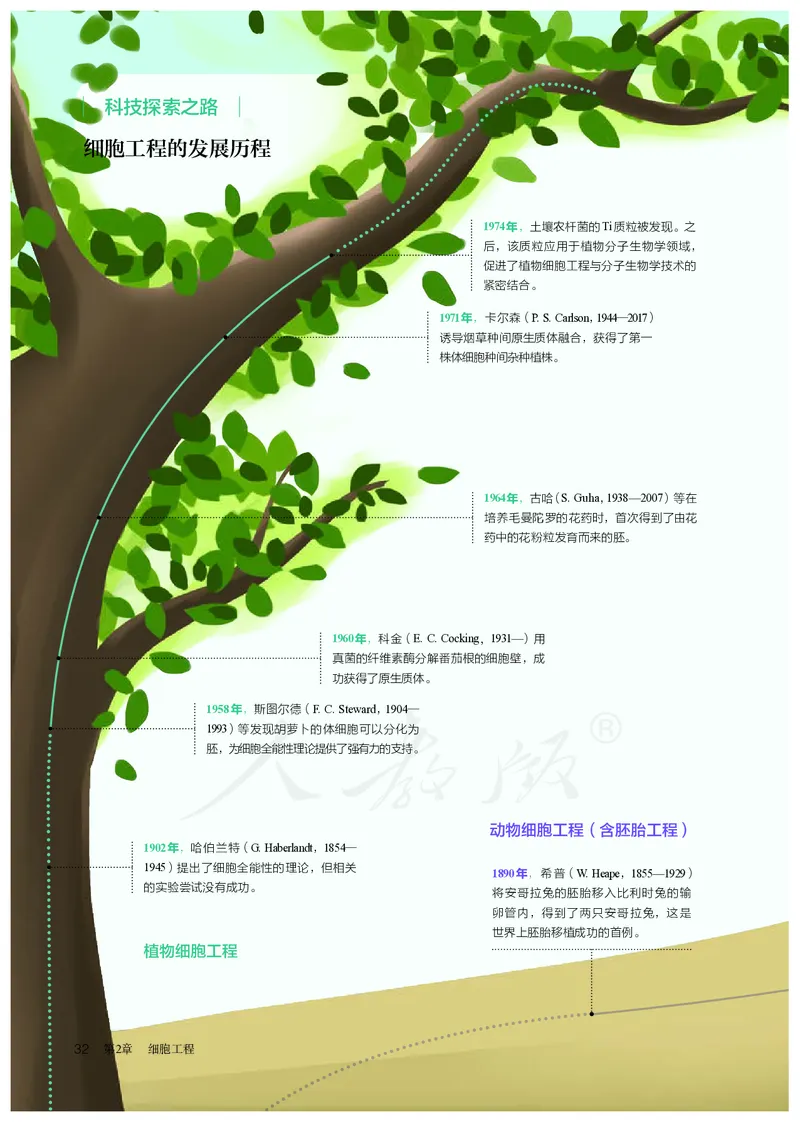 高中选修三生物_教资初高中_教资面试2025教资面试备考资料合集_教资面试资料合集_3、教资面试资料包大全_45大圣中小幼面试资料包_高中_生物_高中生物电子课本