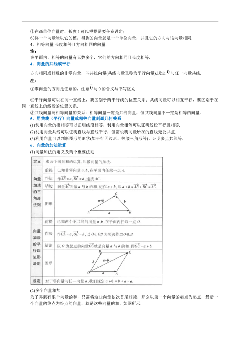专题5.1平面向量的概念及线性运算-重难点题型精讲（举一反三）（新高考地区专用）（解析版）_2.2025数学总复习_2023年新高考资料_一轮复习