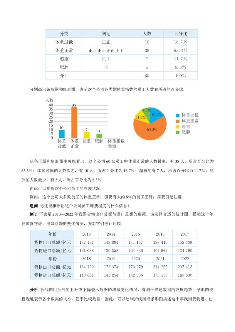 12.2.1扇形图、条形图和折线图（教学设计）-（人教版2024）_初中数学_七年级数学下册（人教版）_教学设计