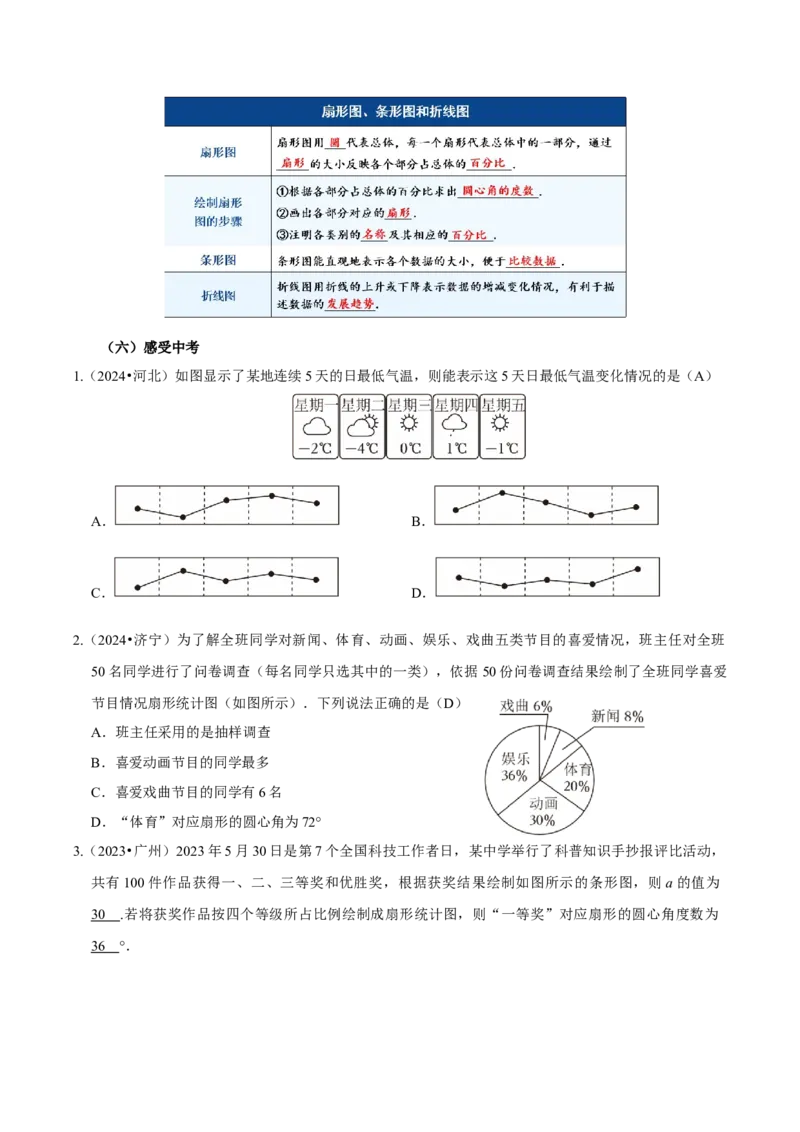 12.2.1扇形图、条形图和折线图（教学设计）-（人教版2024）_初中数学_七年级数学下册（人教版）_教学设计