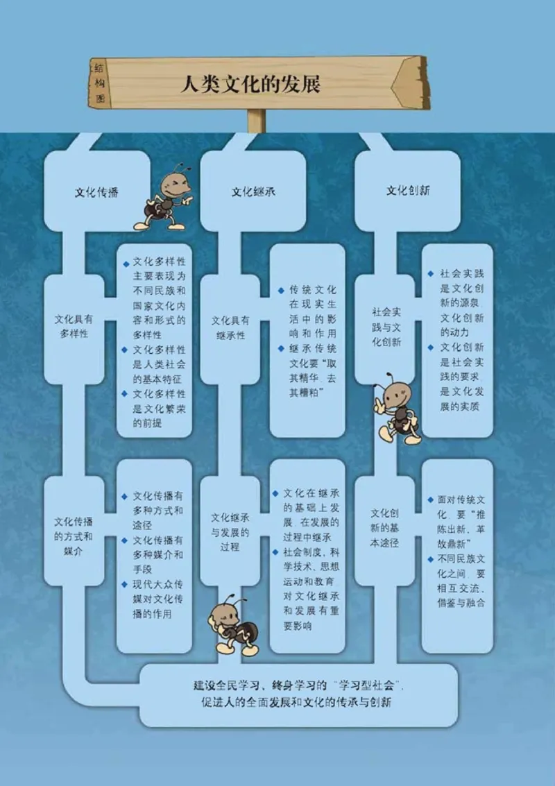 高中政治必修3文化生活(1)_教资初高中_教资面试2025教资面试备考资料合集_教资面试资料合集_2025教资面试资料_25上教资面试-小学资料包_20教材：全册_高中_高中政治