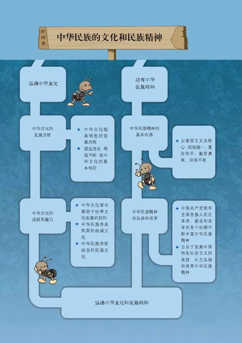 高中政治必修3文化生活(1)_教资初高中_教资面试2025教资面试备考资料合集_教资面试资料合集_2025教资面试资料_25上教资面试-小学资料包_20教材：全册_高中_高中政治