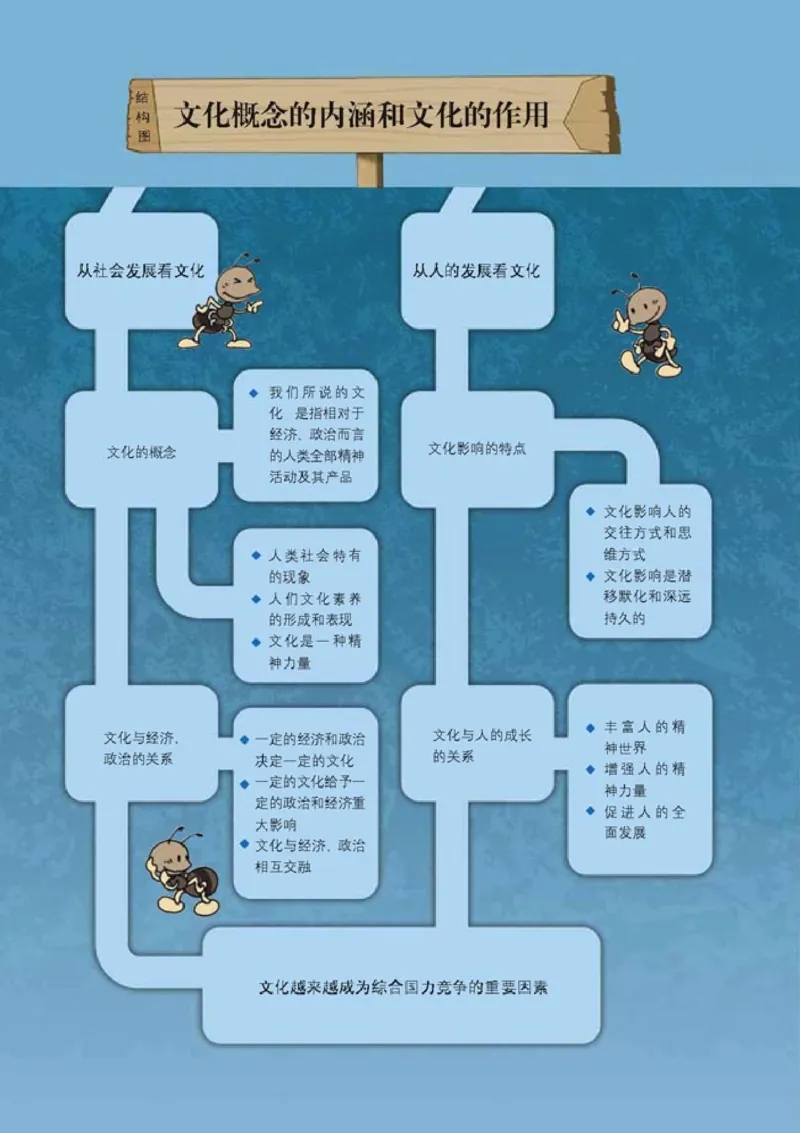 高中政治必修3文化生活(1)_教资初高中_教资面试2025教资面试备考资料合集_教资面试资料合集_2025教资面试资料_25上教资面试-小学资料包_20教材：全册_高中_高中政治