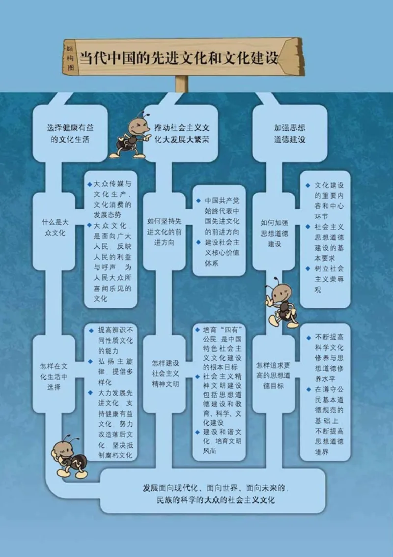 高中政治必修3文化生活(1)_教资初高中_教资面试2025教资面试备考资料合集_教资面试资料合集_2025教资面试资料_25上教资面试-小学资料包_20教材：全册_高中_高中政治