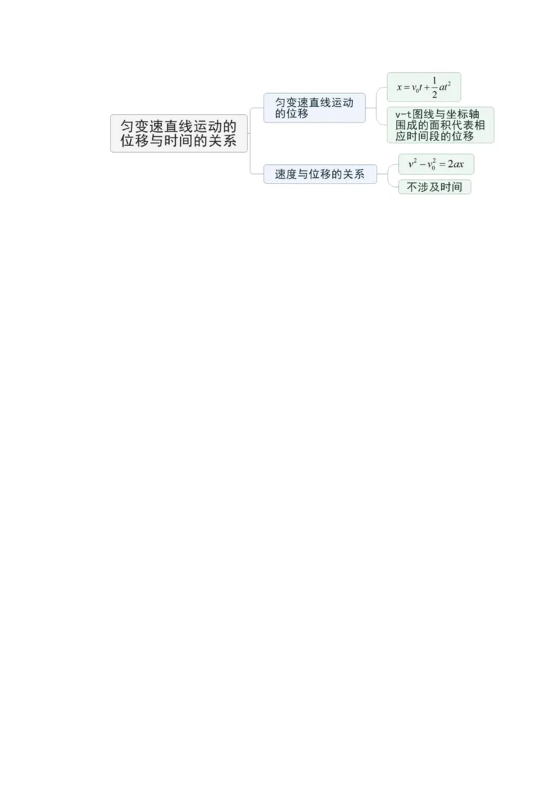 部编版高中物理必修第一册教案(1)_教资初高中_教资面试2025教资面试备考资料合集_教资面试资料合集_2025教资面试资料_25上教资面试-小学资料包_19教案：合集_高中学科全册教案