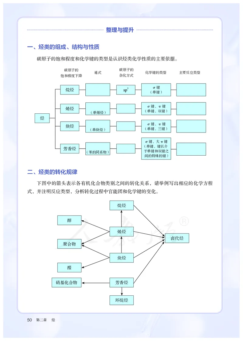 高中选修三化学（人教版）_教资初高中_教资面试2025教资面试备考资料合集_教资面试资料合集_3、教资面试资料包大全_45大圣中小幼面试资料包_高中_化学_高中化学电子课本