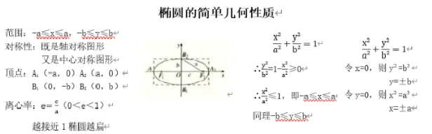椭圆的简单几何性质_教资初高中_教资面试2025教资面试备考资料合集_教资面试资料合集_2025教资面试资料_25上教资面试中学合集_教资面试逐字稿_高中数学面试逐字稿合集