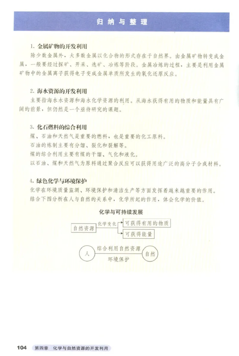 高中化学必修2(1)_教资初高中_教资面试2025教资面试备考资料合集_教资面试资料合集_2025教资面试资料_25上教资面试-小学资料包_20教材：全册_高中_高中化学