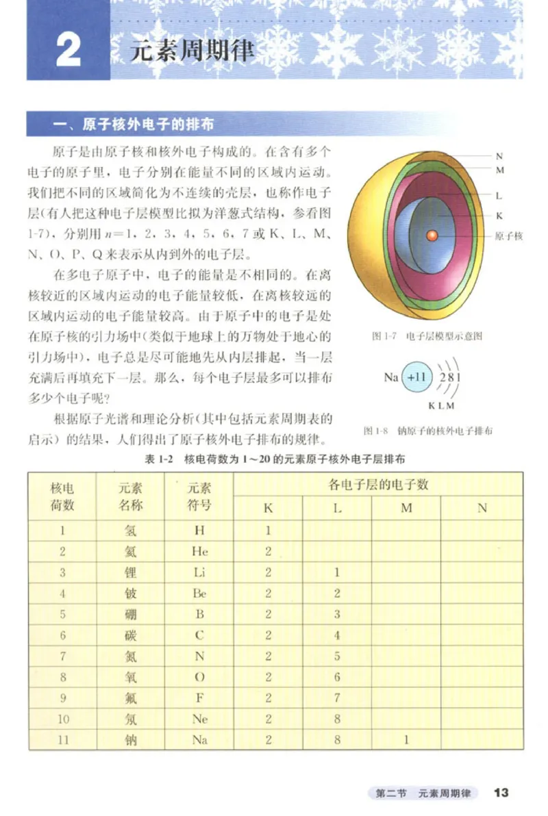 高中化学必修2(1)_教资初高中_教资面试2025教资面试备考资料合集_教资面试资料合集_2025教资面试资料_25上教资面试-小学资料包_20教材：全册_高中_高中化学