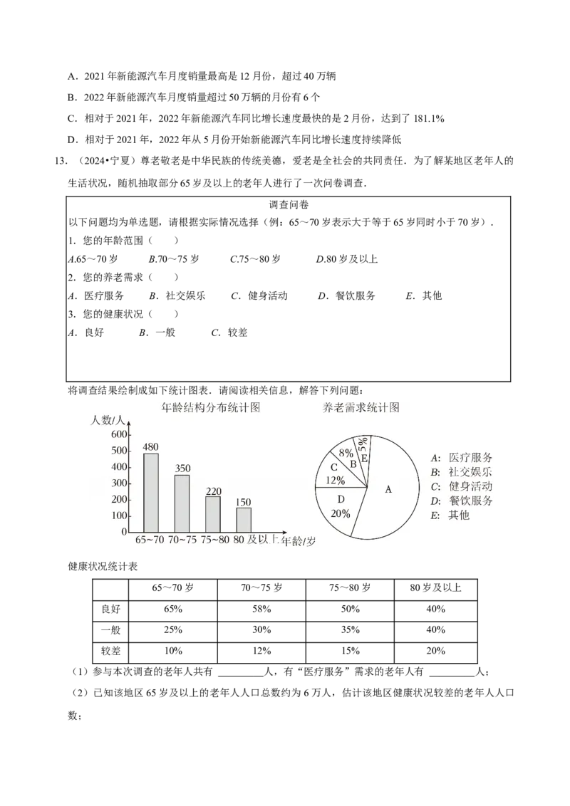 12.2.1扇形图、条形图和折线图（分层作业）原卷版_初中数学_七年级数学下册（人教版）_分层作业