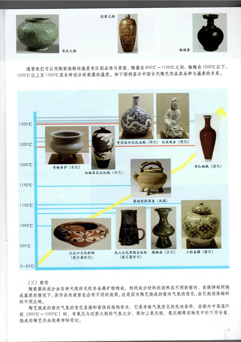 工艺(1)_教资初高中_教资面试2025教资面试备考资料合集_教资面试资料合集_2025教资面试资料_25上教资面试-小学资料包_20教材：全册_高中_高中美术