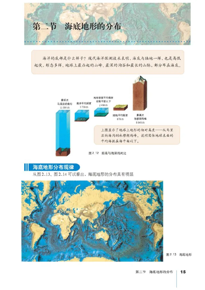 高中地理选修2海洋地理(1)_教资初高中_教资面试2025教资面试备考资料合集_教资面试资料合集_2025教资面试资料_25上教资面试-小学资料包_20教材：全册_高中_高中地理