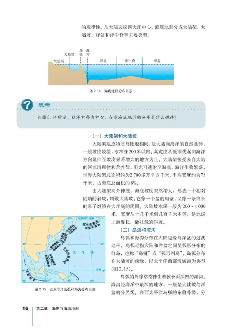 高中地理选修2海洋地理(1)_教资初高中_教资面试2025教资面试备考资料合集_教资面试资料合集_2025教资面试资料_25上教资面试-小学资料包_20教材：全册_高中_高中地理