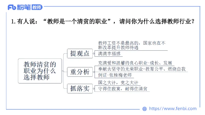 结构化200题&mdash;&mdash;职业理解1(1)_教资初高中_教资面试2025教资面试备考资料合集_教资面试资料合集_2025教资面试资料_25上教资面试fb系统班_补充课：结构化试题200题_008职业认知