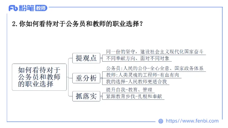 结构化200题&mdash;&mdash;职业理解1(1)_教资初高中_教资面试2025教资面试备考资料合集_教资面试资料合集_2025教资面试资料_25上教资面试fb系统班_补充课：结构化试题200题_008职业认知
