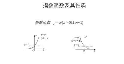 指数函数及其性质_教资初高中_教资面试2025教资面试备考资料合集_教资面试资料合集_2025教资面试资料_25上教资面试中学合集_教资面试逐字稿_高中数学面试逐字稿合集